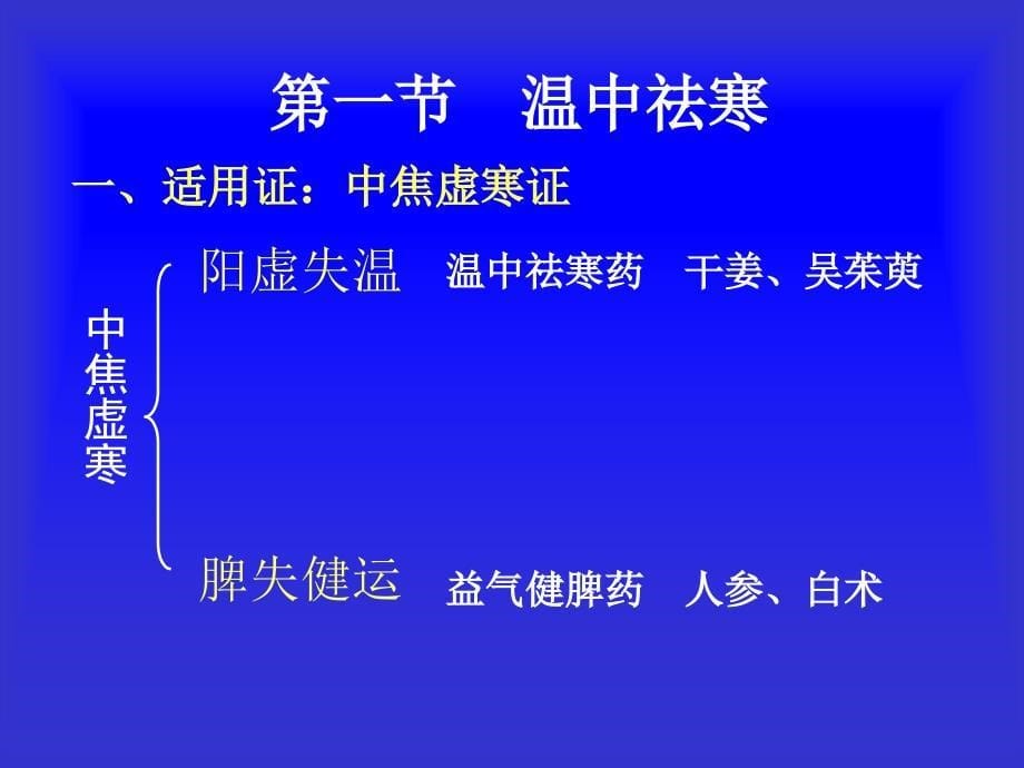 方剂学课件5.温里剂ppt_第5页