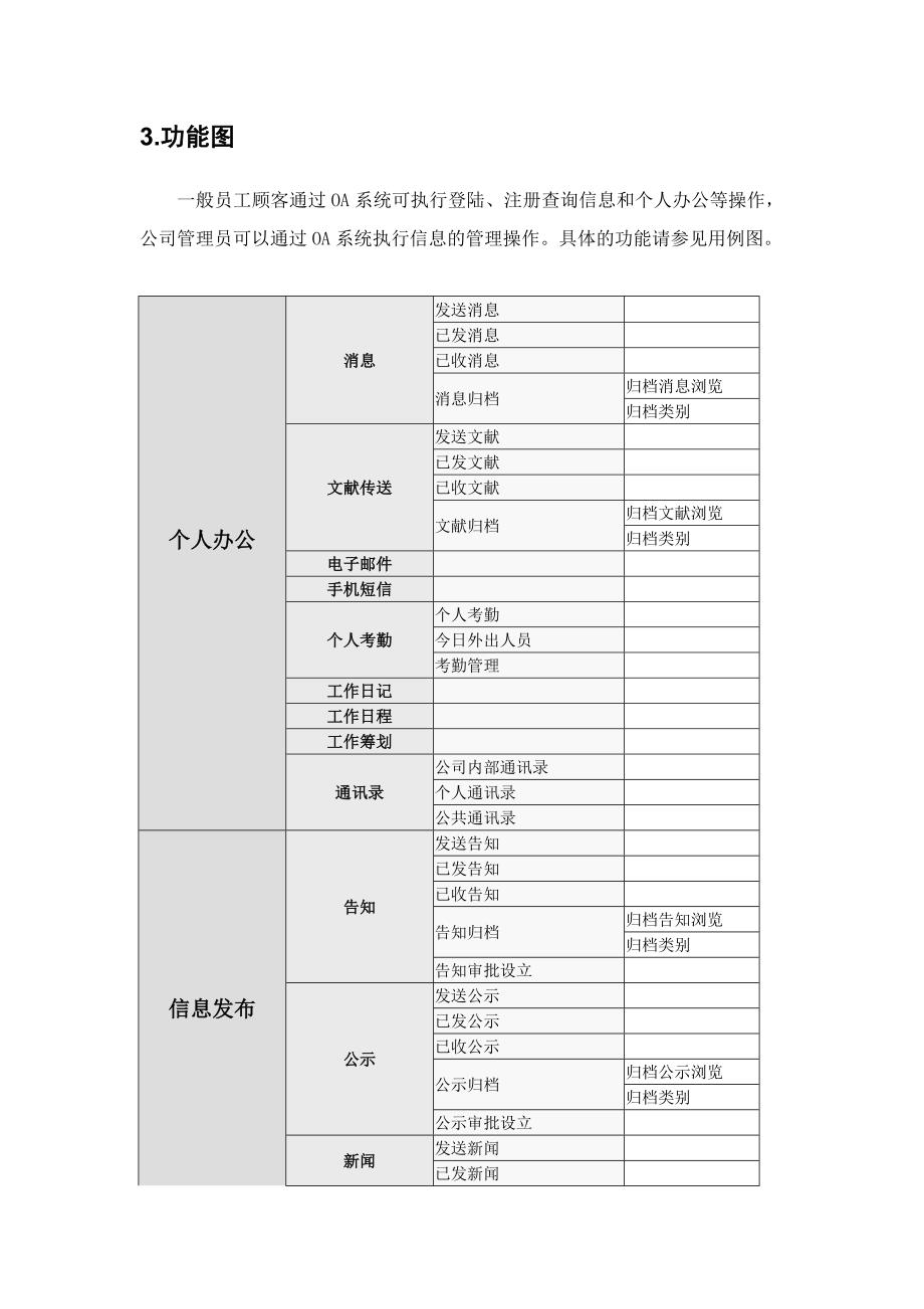 OA办公系统用户需求说明_第3页