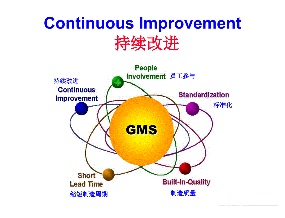 通用大宇持续改进培训材料.ppt_第1页