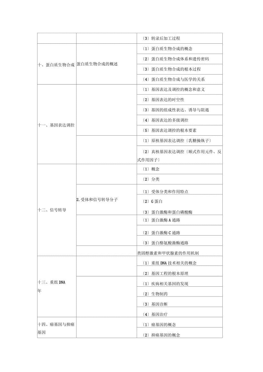 2022年临床执业医师考试大纲汇总_第5页