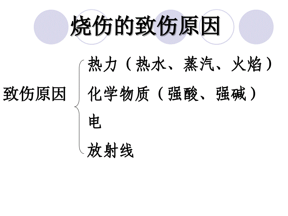 烧伤患者的护理PPT件_第3页