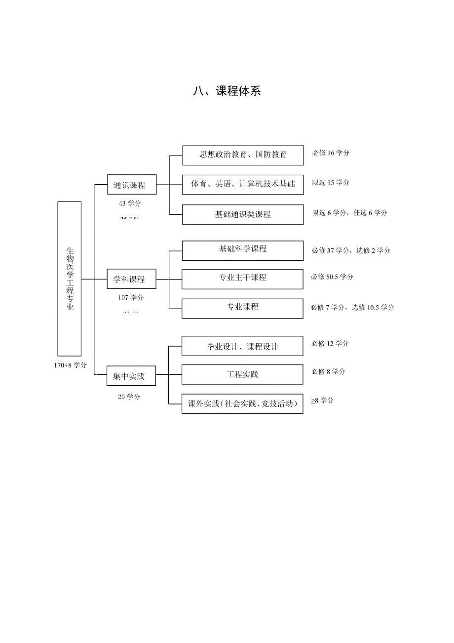 生物医学工程_第5页