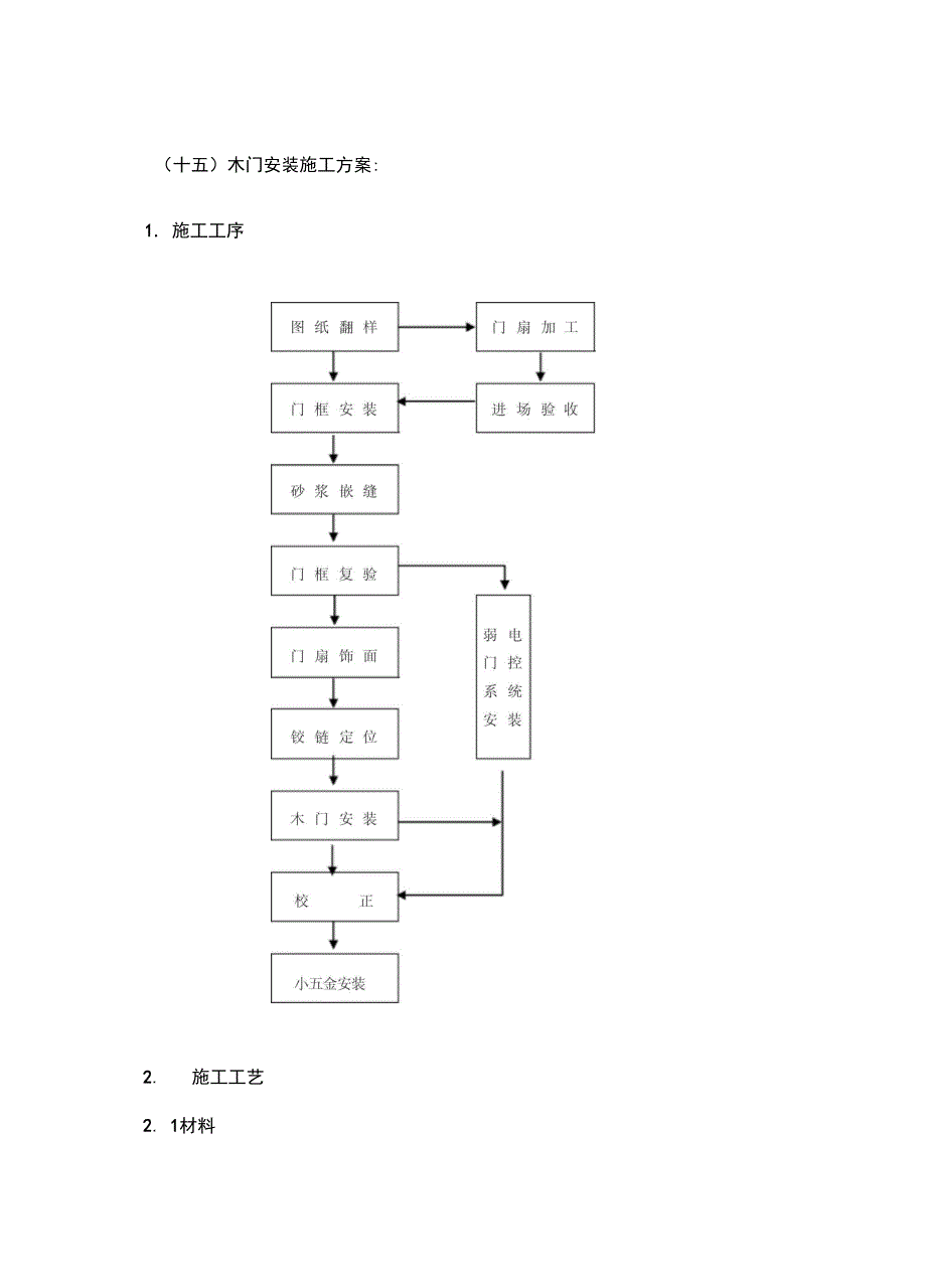 木门安装施工方案：_第2页