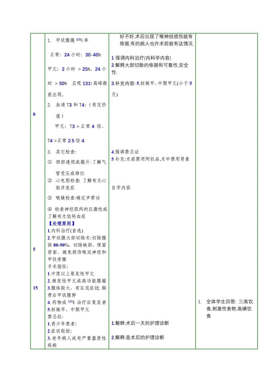 教案(甲状腺疾病病人的护理)_第5页