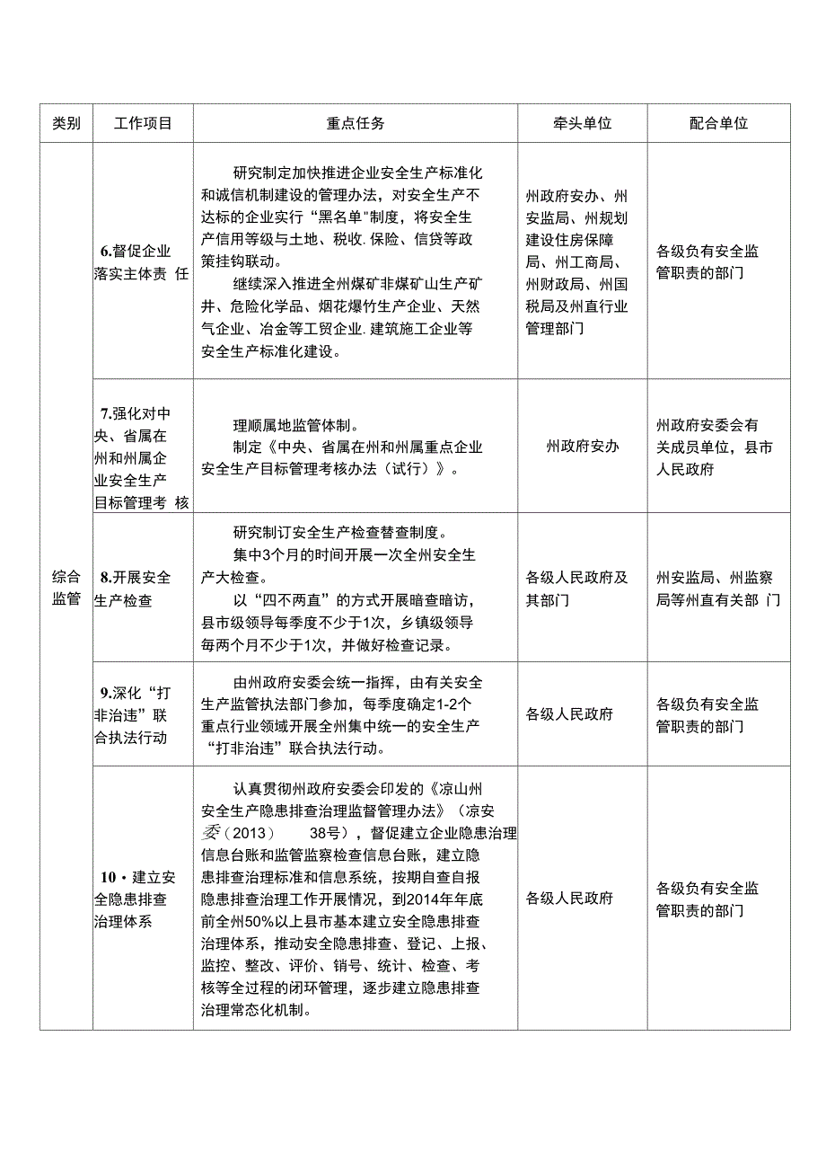 凉山州安全生产工作重点任务_第2页