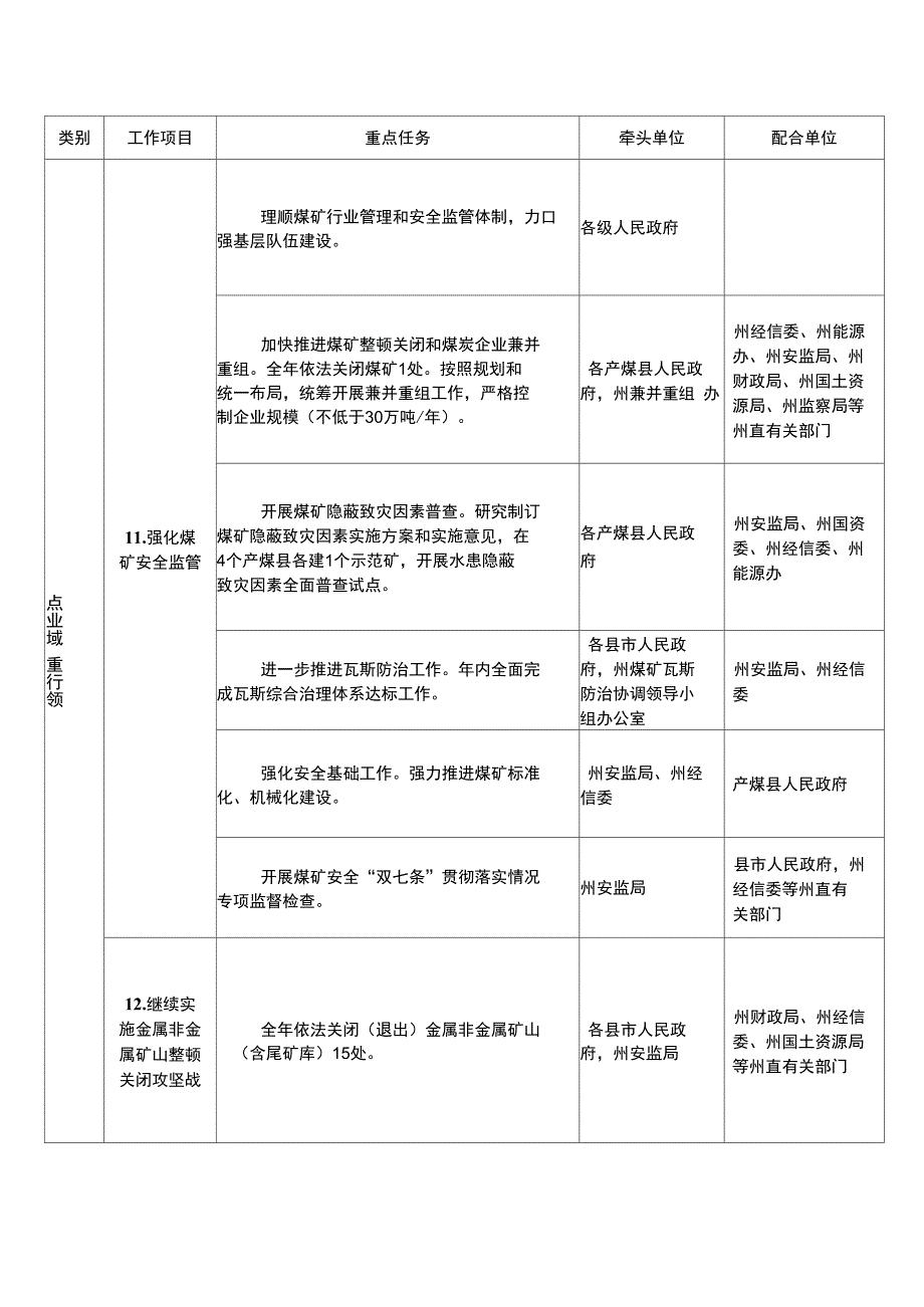 凉山州安全生产工作重点任务_第3页