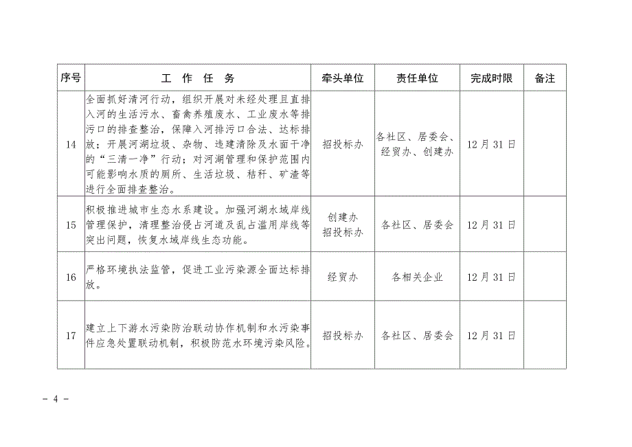 2018年水污染防治攻坚战任务分解台账_第4页