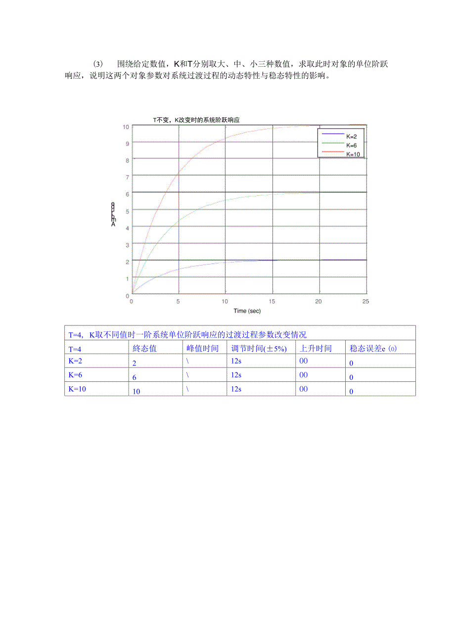 典型环节的单位阶跃响应概要_第4页