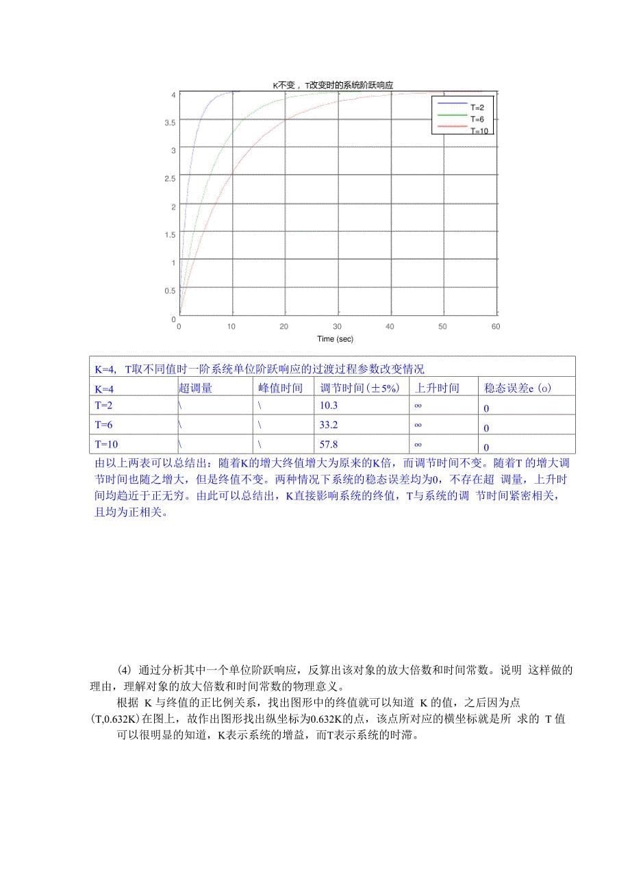 典型环节的单位阶跃响应概要_第5页