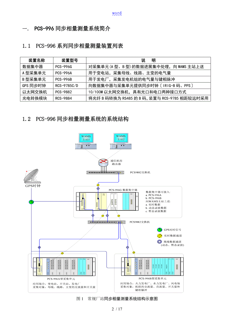 南瑞继保PCS996同步相量测量装置运维指引_第2页