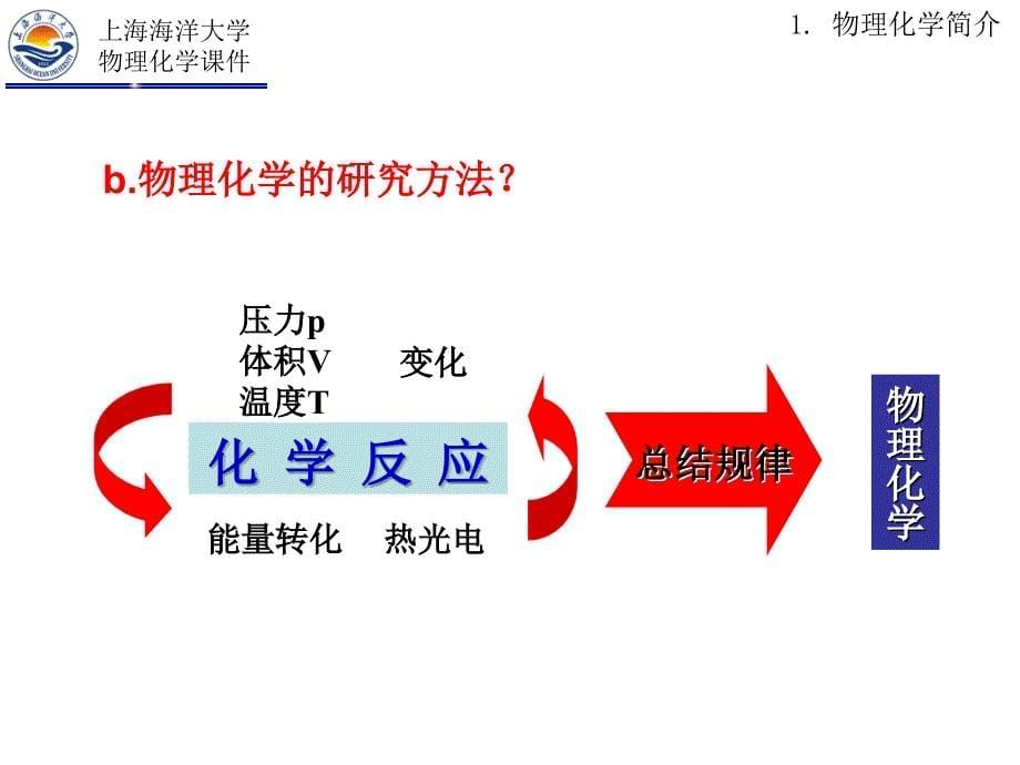 物理化学重点复习.ppt_第5页