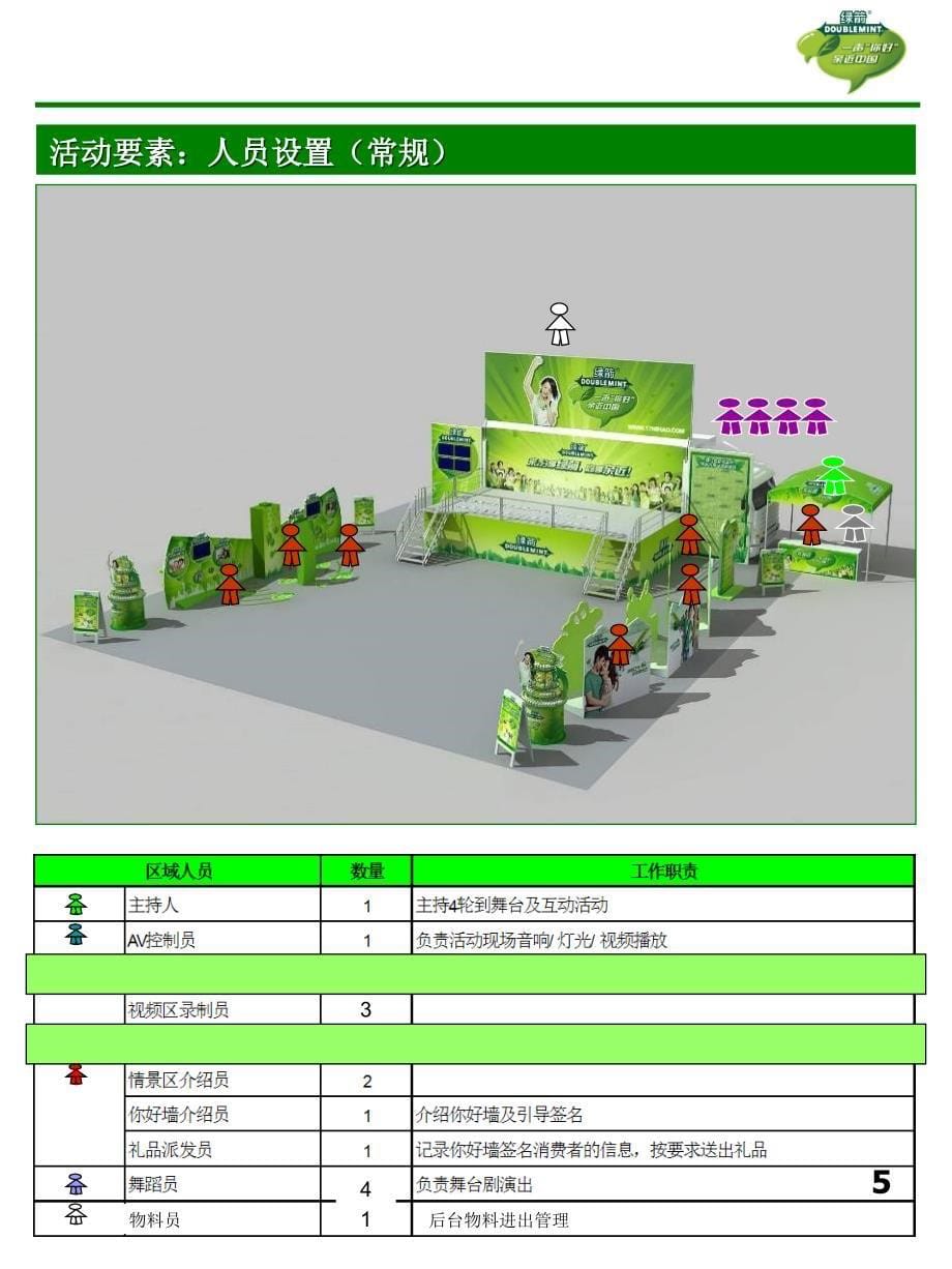绿箭你好路演活动执行手册_第5页