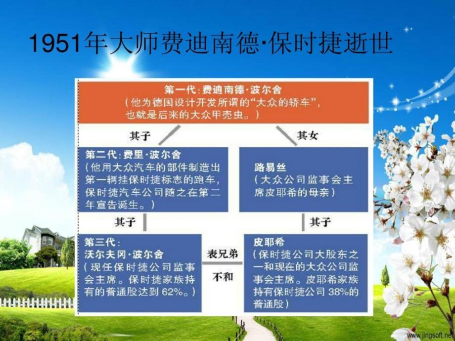 保时捷大众收购战_第3页