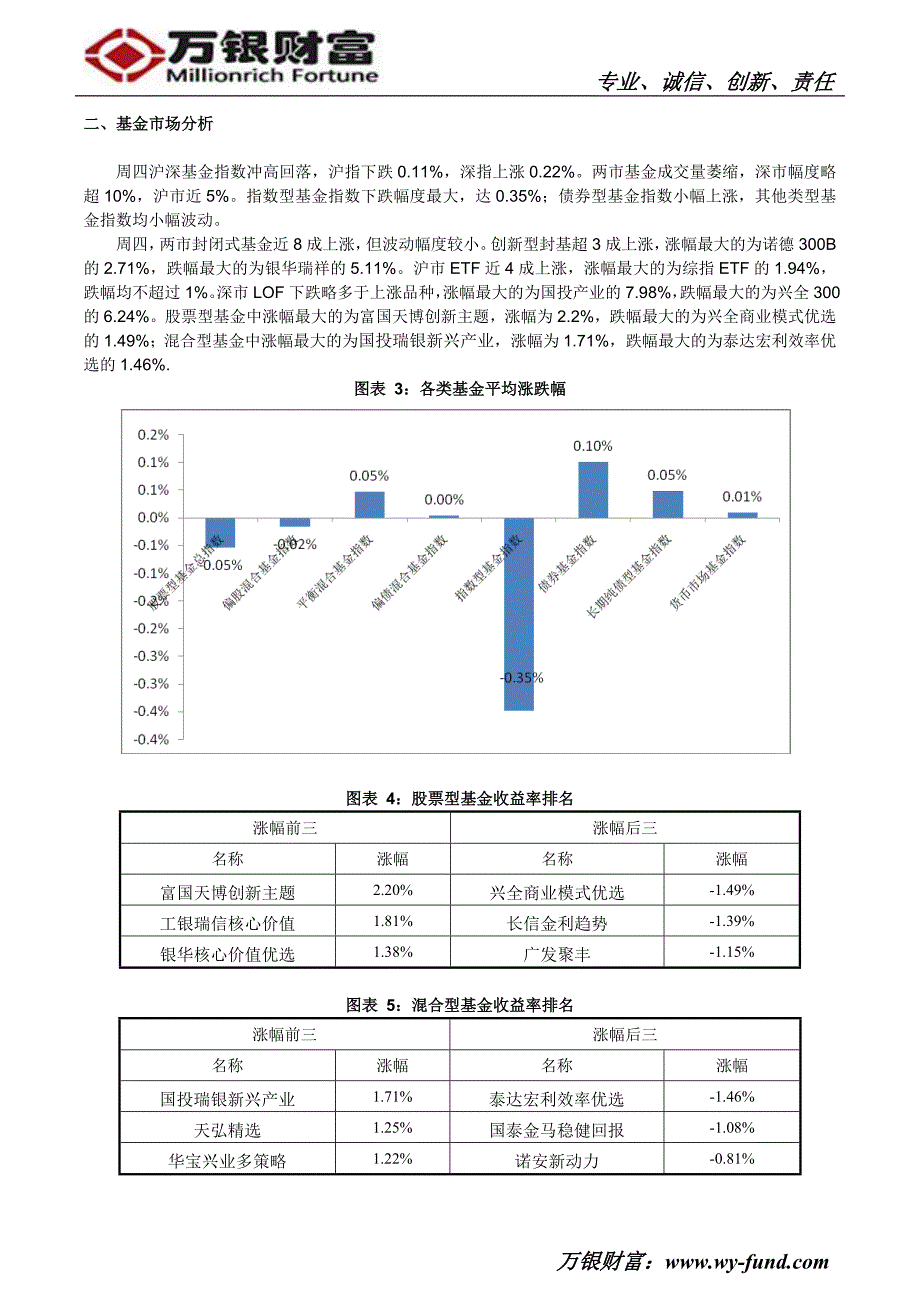 万银财富4月11日基金日报-董亮_第2页