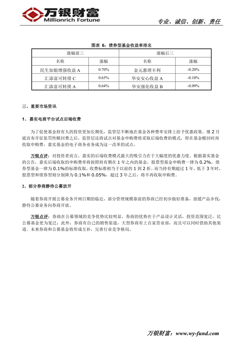 万银财富4月11日基金日报-董亮_第3页