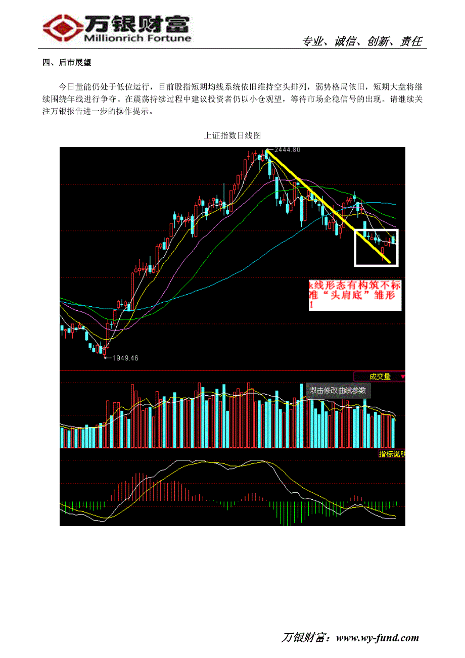 万银财富4月11日基金日报-董亮_第4页