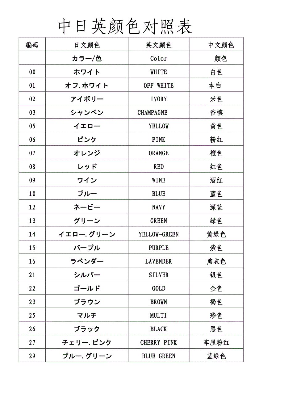 中日英颜色对照表.doc_第1页