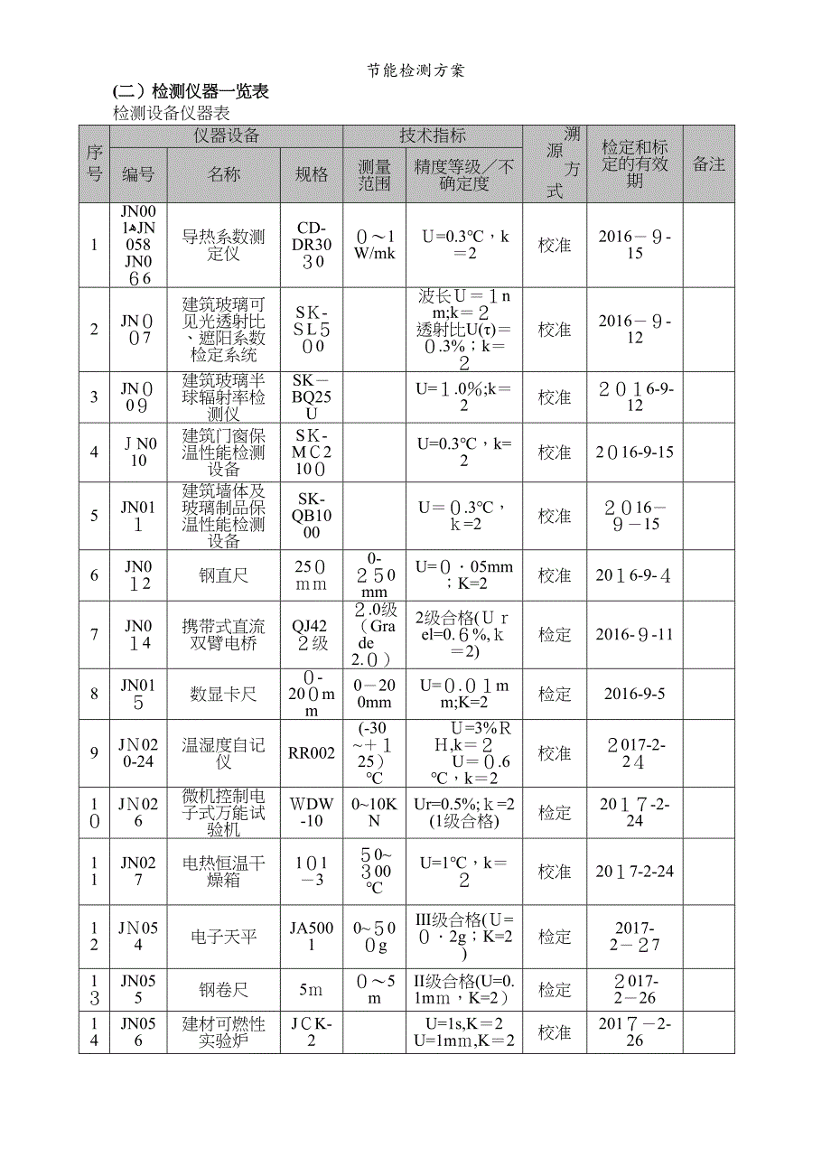 节能检测方案_第3页