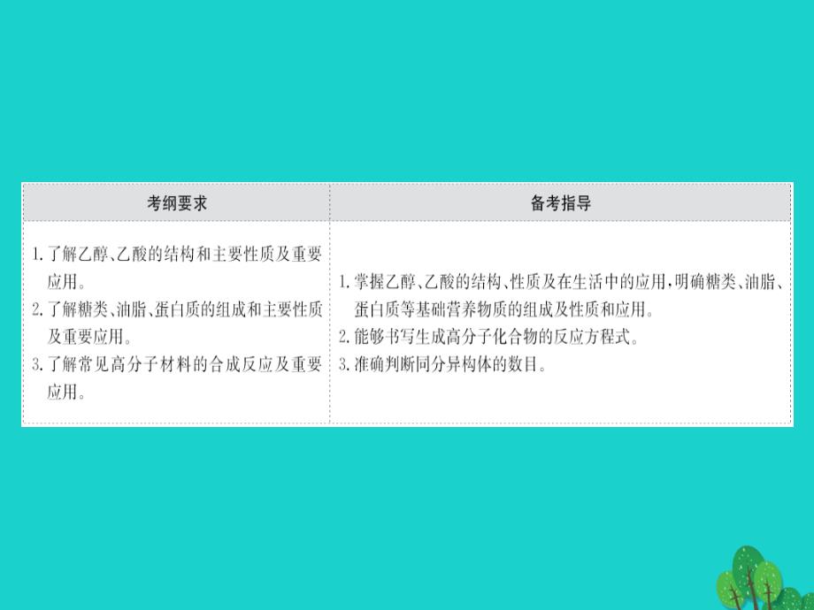 2018届高考化学大一轮复习 第九章 有机化合物 9.2 乙醇 乙酸 基本营养物质 合成高分子课件 新人教版_第2页