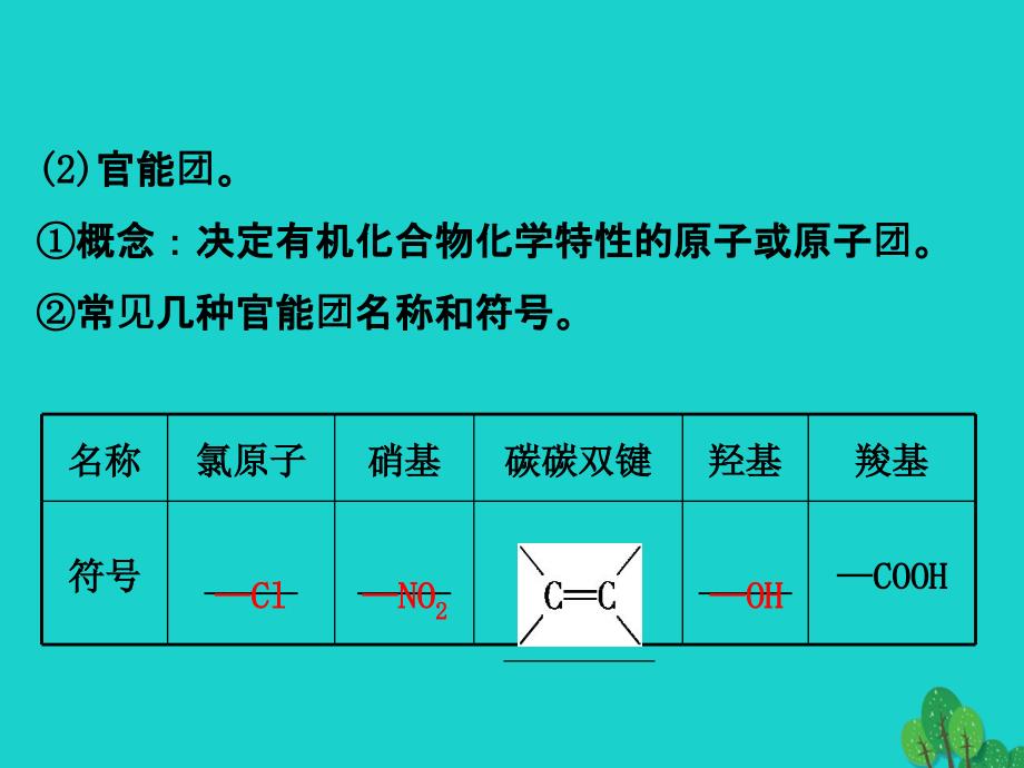 2018届高考化学大一轮复习 第九章 有机化合物 9.2 乙醇 乙酸 基本营养物质 合成高分子课件 新人教版_第4页