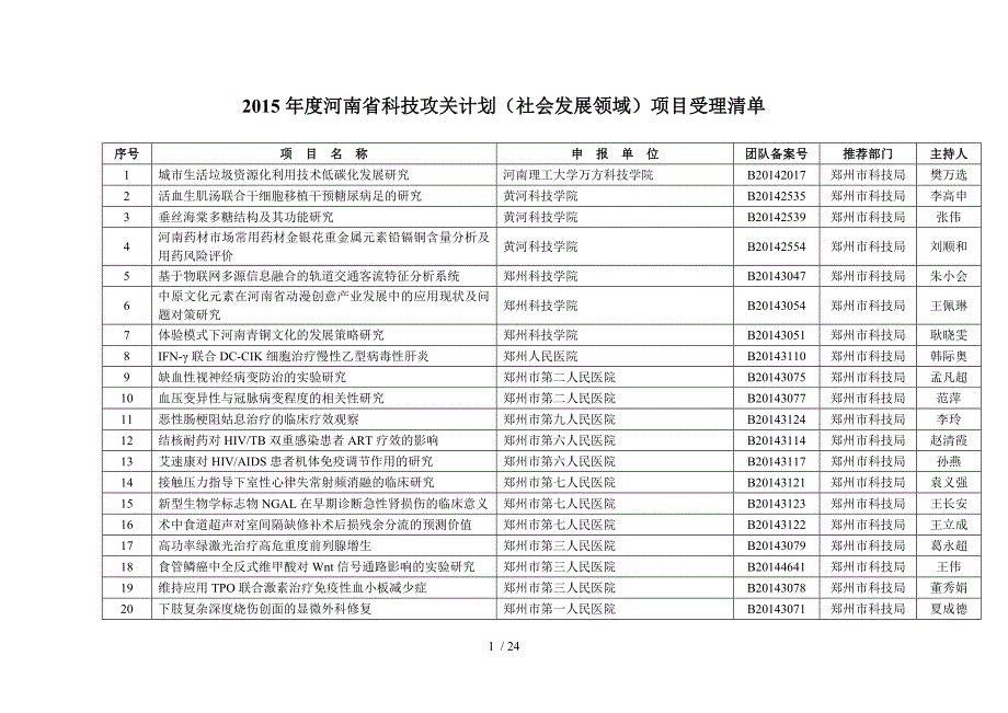 2015年度河南省科技攻关计划(社会发展领域)项目受理清单_第1页