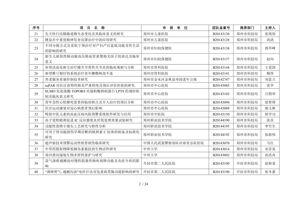 2015年度河南省科技攻关计划(社会发展领域)项目受理清单_第2页