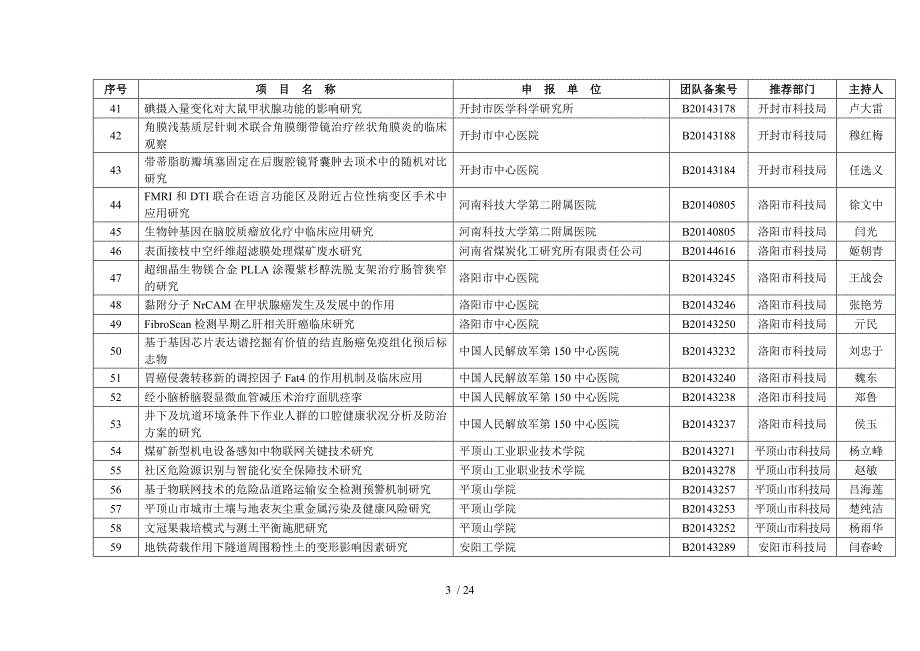 2015年度河南省科技攻关计划(社会发展领域)项目受理清单_第3页