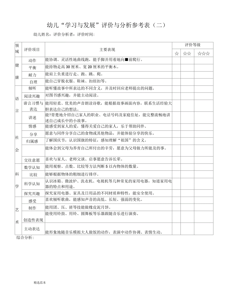 幼儿学习与发展评价与分析参考表中班_第2页