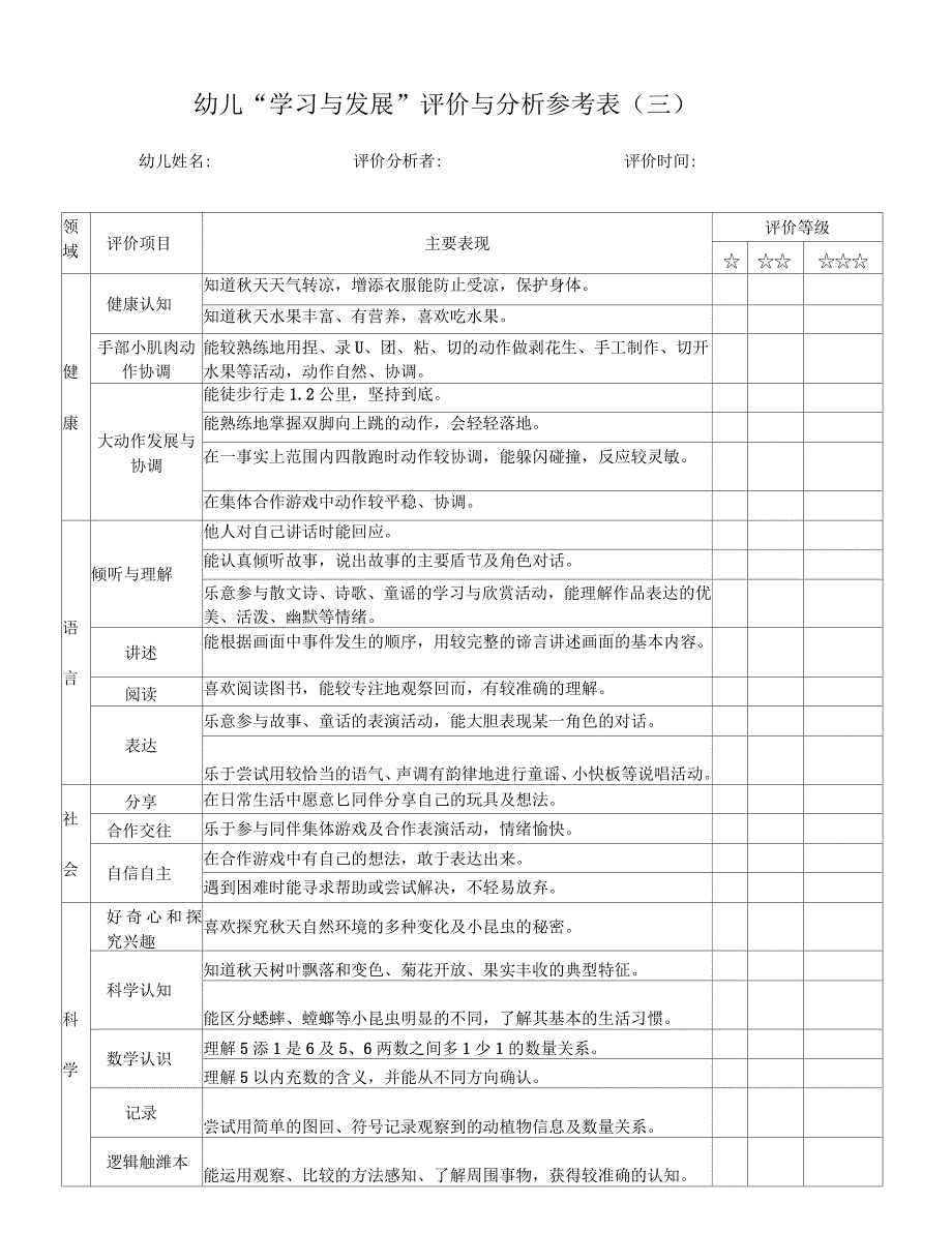 幼儿学习与发展评价与分析参考表中班_第3页