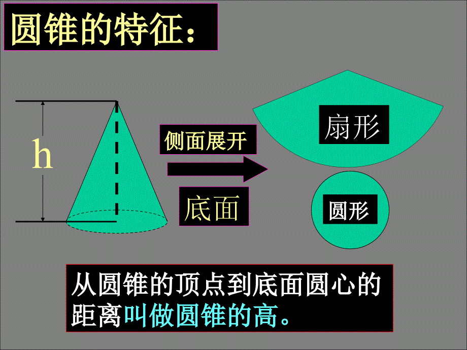 圆柱与圆锥的活动课_第3页