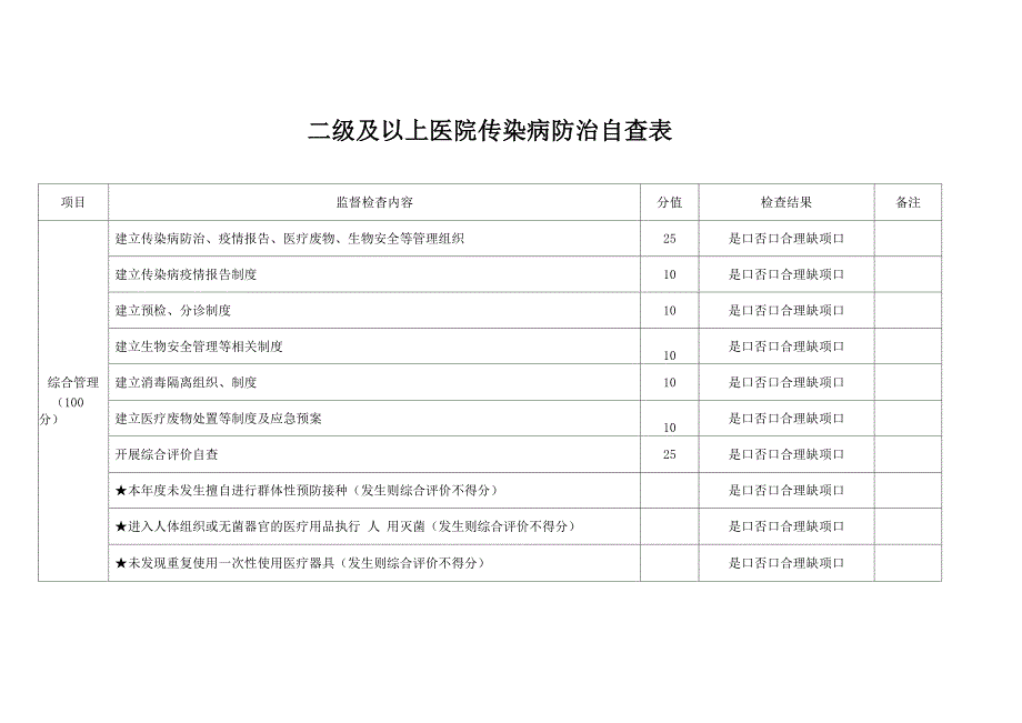 二级及以上医院传染病防治自查表_第1页