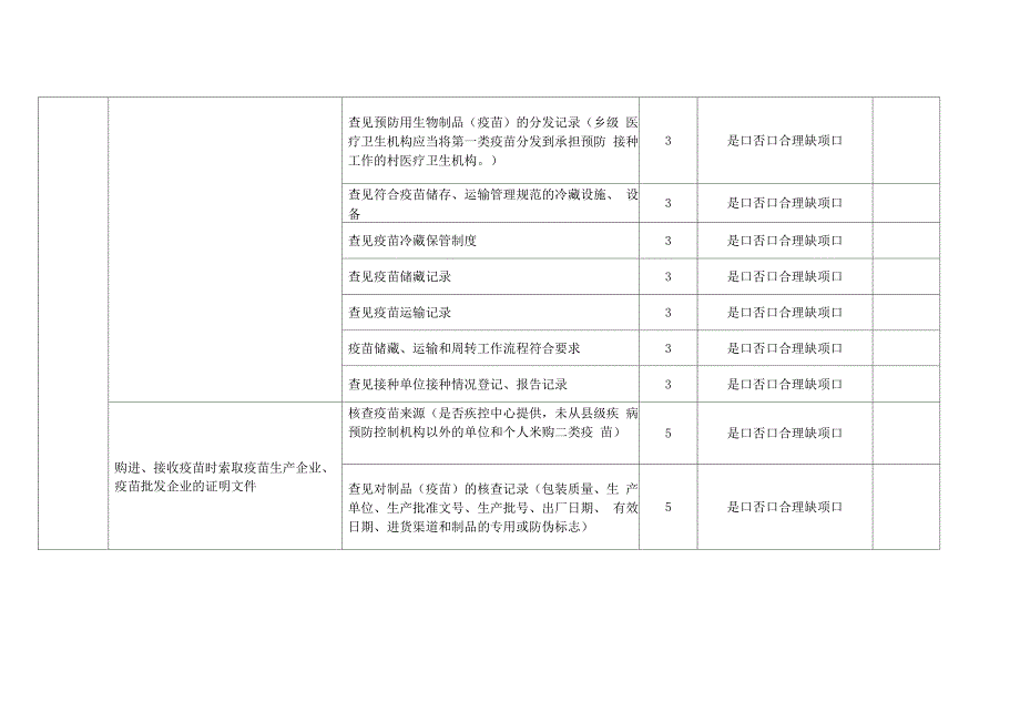 二级及以上医院传染病防治自查表_第3页