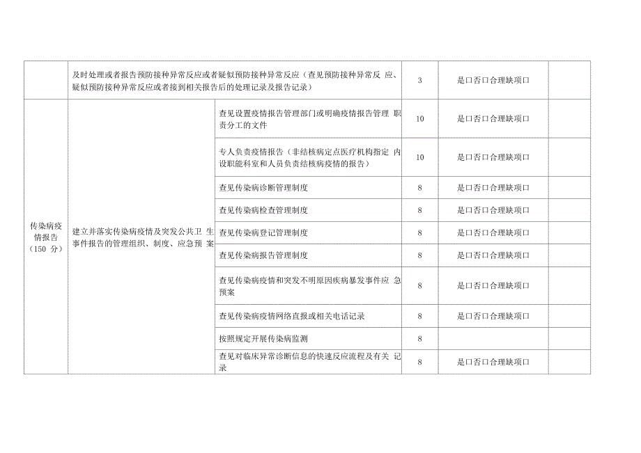 二级及以上医院传染病防治自查表_第5页