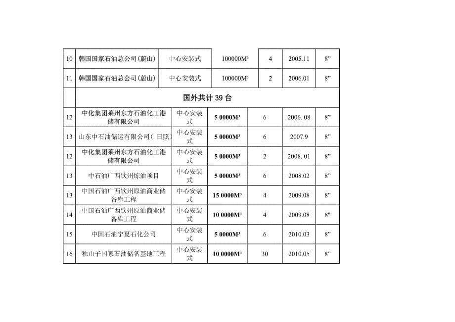 韩国WIN旋转喷射器资料-青岛新惠鲁.doc_第5页