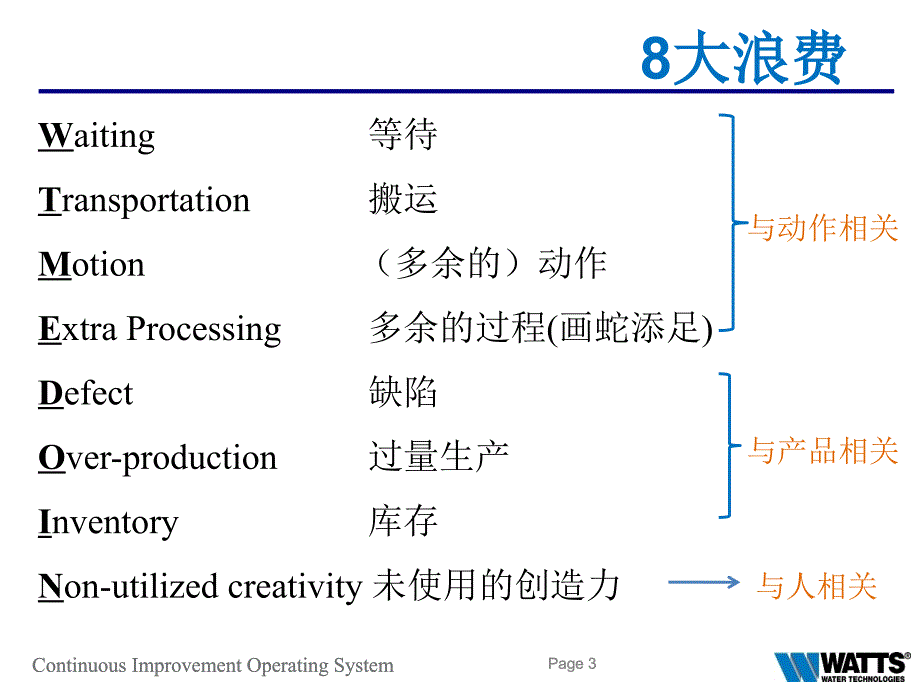 5S管理之8大浪费课件_第3页