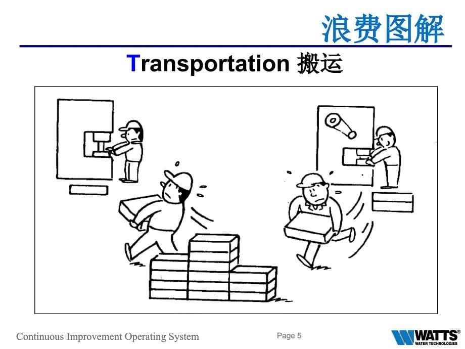 5S管理之8大浪费课件_第5页