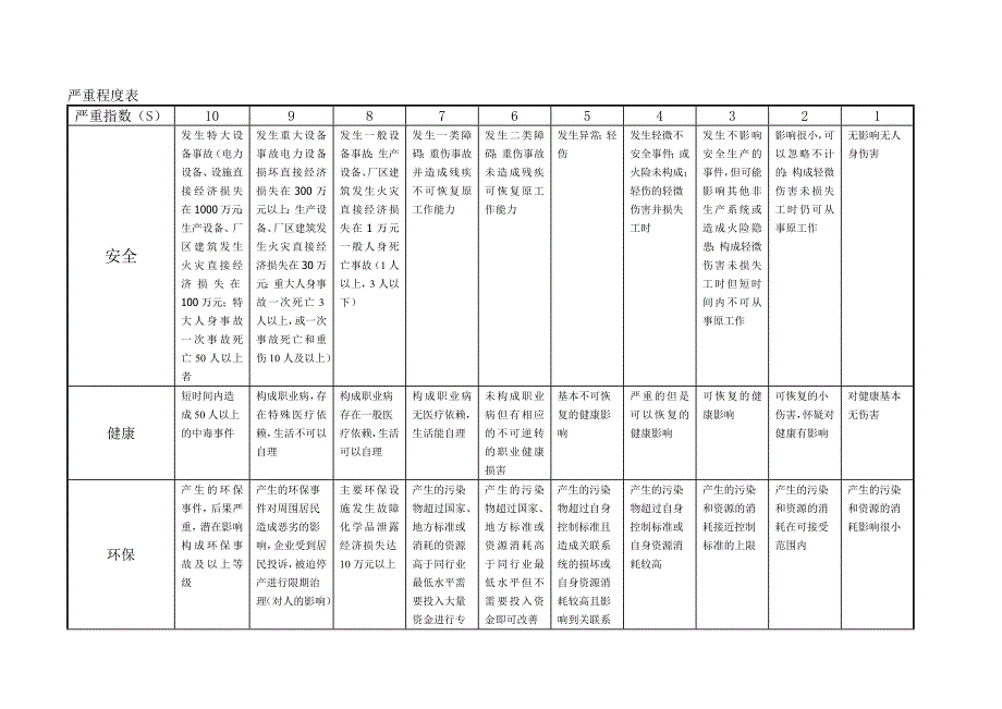 风险值的计算方法新.doc_第2页