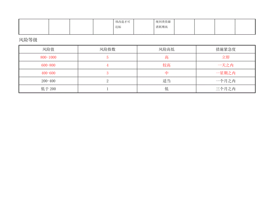 风险值的计算方法新.doc_第3页