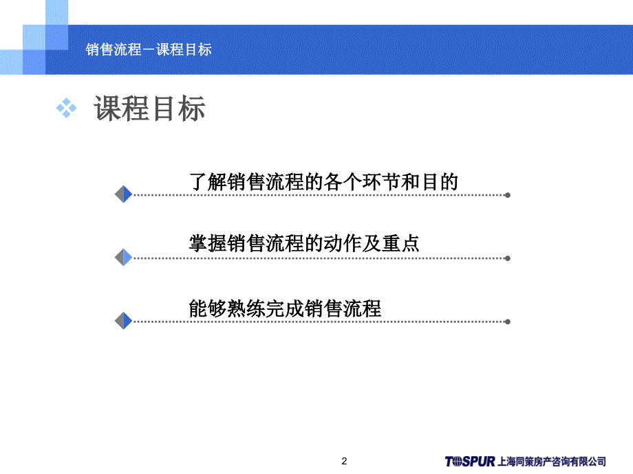 同策置业顾问终极培训房地产销售流程_第2页