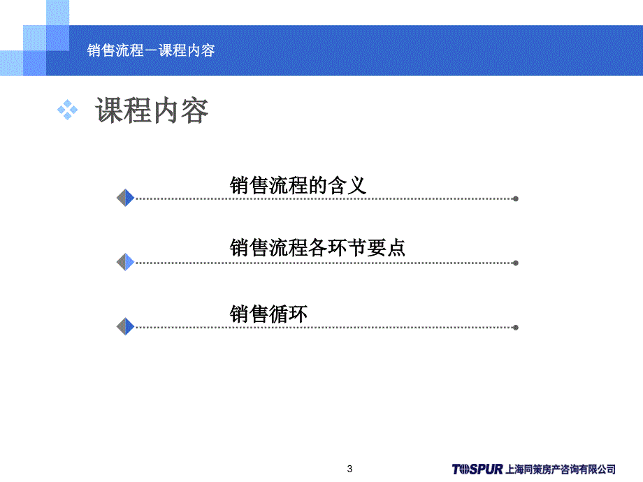 同策置业顾问终极培训房地产销售流程_第3页