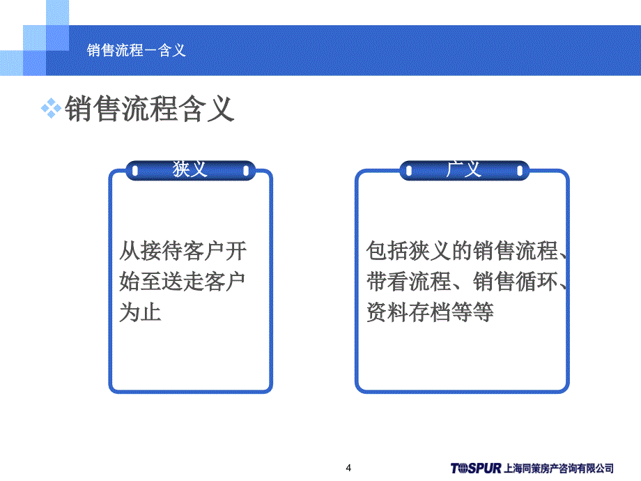 同策置业顾问终极培训房地产销售流程_第4页