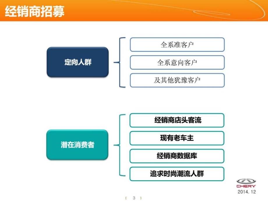 12月团购会促销方案.12.ppt_第3页