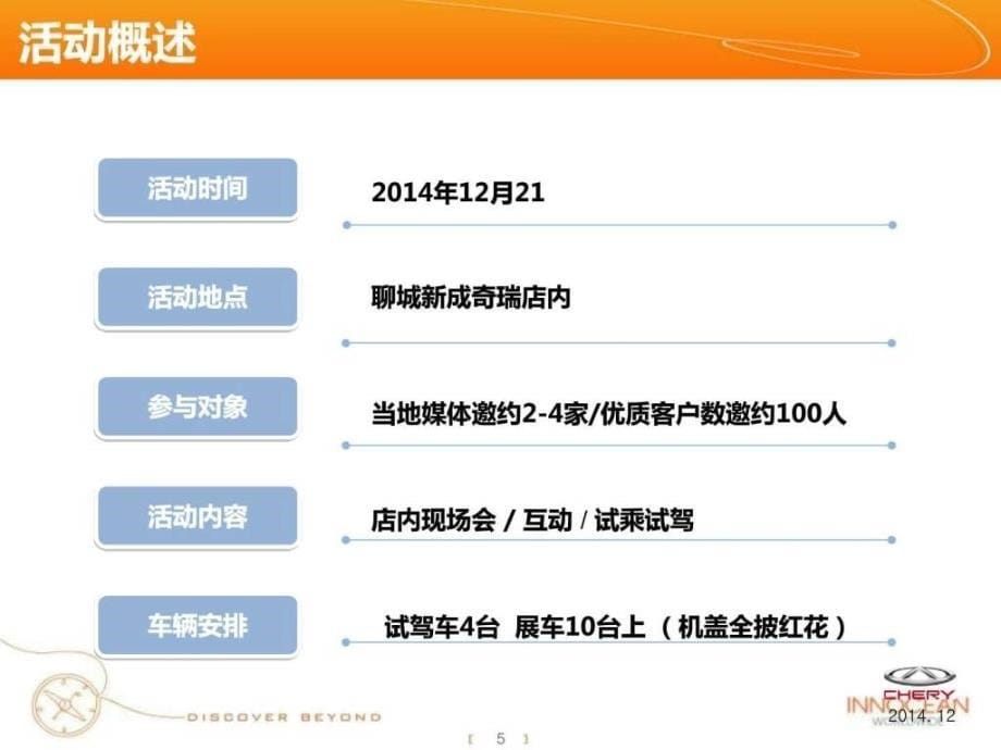 12月团购会促销方案.12.ppt_第5页