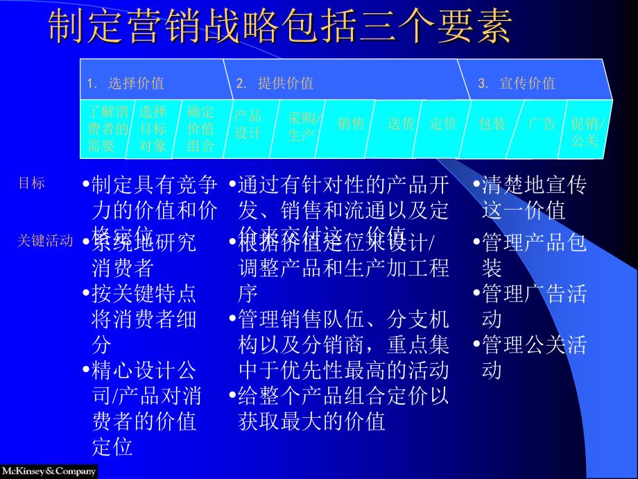 市场营销战略全套分析模型_第3页