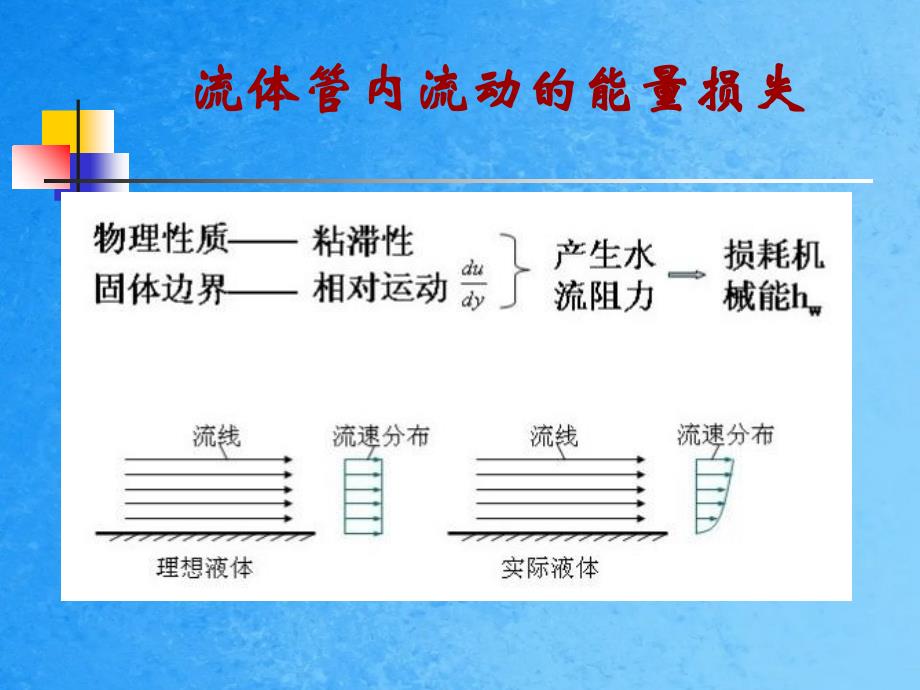 流动阻力和能量损失1ppt课件_第3页