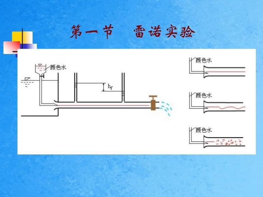 流动阻力和能量损失1ppt课件_第5页