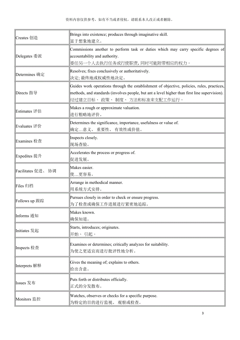 岗位描述词库模板.doc_第3页