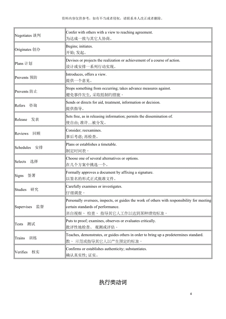 岗位描述词库模板.doc_第4页