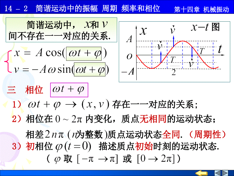 14-2简谐运动中的振幅 周期 频率和相位_第2页