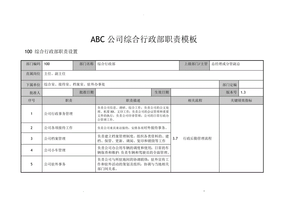 ABC公司综合行政部职责模板_第1页